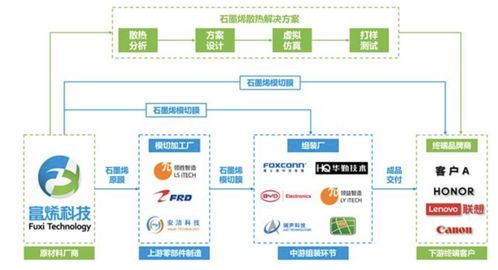 常州富烯科技沖刺IPO 99%產品供貨華為榮耀，風光背后實控人曾多次被限高引關注