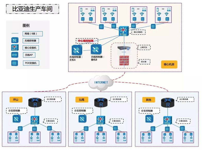 信銳無線 助力比亞迪全國廠區全覆蓋，網絡技術賦能智造未來
