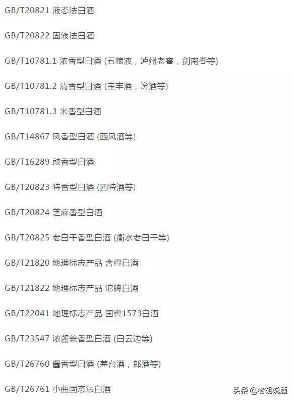 貴州茅臺酒與口子貢酒的地理標志及食品銷售分析