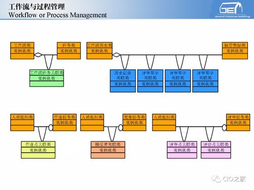工賦開發(fā)者社區(qū) 解碼IT與OT融合下的工業(yè)自動化與信息化系統(tǒng)集成體系