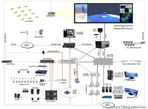 解決方案 構(gòu)建高級模擬仿真項(xiàng)目集成系統(tǒng)的設(shè)計(jì)與實(shí)現(xiàn)