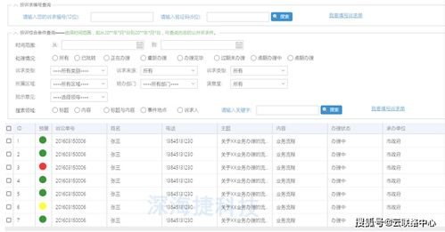 12345政府熱線呼叫中心解決方案 著力提升互聯(lián)網(wǎng)政務(wù)服務(wù)與個(gè)人體驗(yàn)水平
