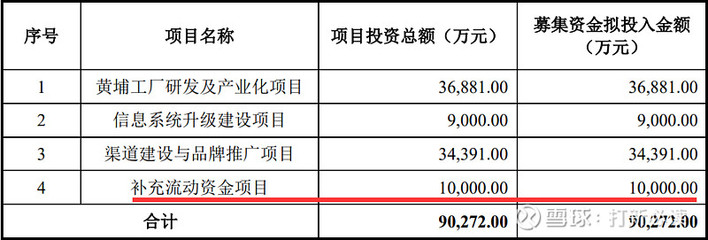 【打新必讀】潤本股份 驅蚊與個人護理龍頭成長性幾何？