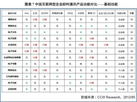 2014年企業IM覆蓋規模達124.2萬家 深耕平臺服務成關鍵